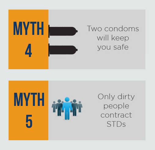 std_awareness_myths_4_and_5